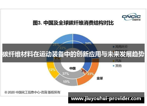 碳纤维材料在运动装备中的创新应用与未来发展趋势